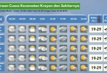 Prakiraan Cuaca Wilayah Krayan Hari Ini