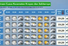 Prakiraan Cuaca Wilayah Krayan Hari Ini