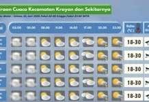 Prakiraan Cuaca Wilayah Krayan Hari Ini