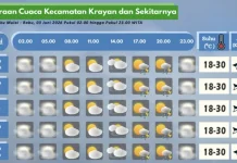 Prakiraan Cuaca Wilayah Krayan Hari Ini
