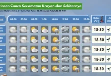 Prakiraan Cuaca Wilayah Krayan Hari Ini