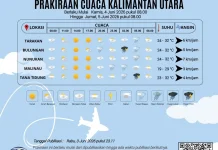 Prakiraan Cuaca Kabupaten Nunukan Hari Ini