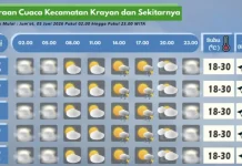 Prakiraan Cuaca Wilayah Krayan Hari Ini