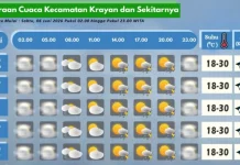 Prakiraan Cuaca Wilayah Krayan Hari Ini