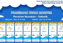 Prakiraan Cuaca Wilayah Kabupaten Nunukan