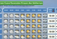 Prakiraan Cuaca Wilayah Krayan Hari Ini