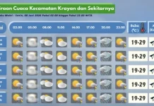 Prakiraan Cuaca Wilayah Krayan Hari Ini