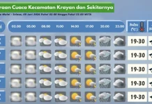Prakiraan Cuaca Wilayah Krayan Hari Ini