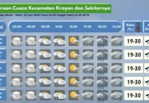 Prakiraan Cuaca Wilayah Krayan Hari Ini