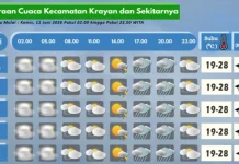 Prakiraan Cuaca Wilayah Krayan Hari Ini