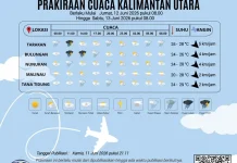 Prakiraan Cuaca Wilayah Kabupaten Nunukan 12 Juni 2026