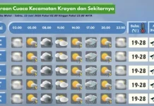 Prakiraan Cuaca Wilayah Krayan Hari Ini