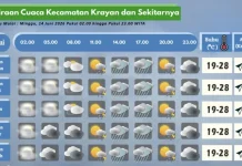 Prakiraan Cuaca Wilayah Krayan Hari Ini