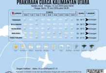Prakiraan Cuaca Kabupaten Nunukan Hari Ini
