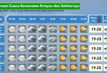 Prakiraan Cuaca Wilayah Krayan Hari Ini