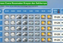 Prakiraan Cuaca Wilayah Krayan Hari Ini