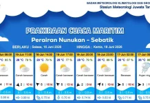 Prakiraan Cuaca Wilayah Kabupaten Nunukan
