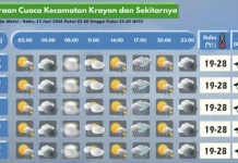 Prakiraan Cuaca Wilayah Krayan Hari Ini