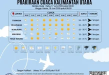 Prakiraan Cuaca Wilayah Kabupaten Nunukan 17 Juni 2026
