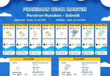 Prakiraan Cuaca Kabupaten Nunukan Hari Ini