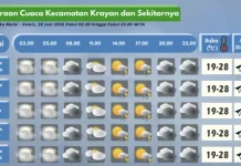 Prakiraan Cuaca Wilayah Krayan Hari Ini