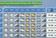 Prakiraan Cuaca Wilayah Krayan Hari Ini