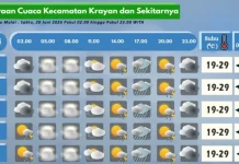 Prakiraan Cuaca Wilayah Krayan Hari Ini