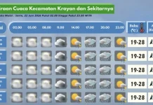 Prakiraan Cuaca Wilayah Krayan Hari Ini