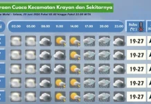 Prakiraan Cuaca Wilayah Krayan Hari Ini