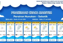 Prakiraan Cuaca Diwilayah Nunukan dan Sebatik