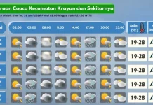 Prakiraan Cuaca Wilayah Krayan Hari Ini