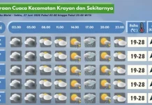 Prakiraan Cuaca Wilayah Krayan Hari Ini