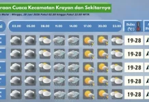 Prakiraan Cuaca Wilayah Krayan Hari Ini