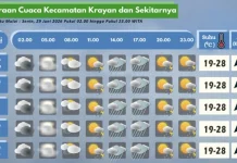 Prakiraan Cuaca Wilayah Krayan Hari Ini
