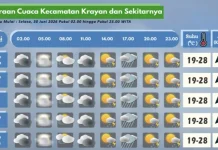 Prakiraan Cuaca Wilayah Krayan Hari Ini