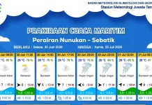 Prakiraan Cuaca Untuk Wilayah Nunukan dan Sekitarnya