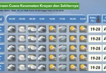 Prakiraan Cuaca Wilayah Krayan Hari Ini