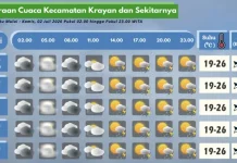 Prakiraan Cuaca Wilayah Krayan Hari Ini