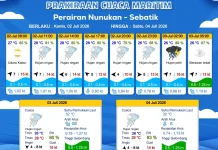 Prakiraan Cuaca Wilayah Kabupaten Nunukan