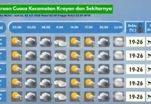 Prakiraan Cuaca Wilayah Krayan Hari Ini