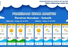 Prakiraan Cuaca Wilayah Nunukan dan Sebatik