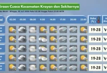 Prakiraan Cuaca Wilayah Krayan Hari Ini