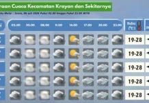 Prakiraan Cuaca Wilayah Krayan Hari Ini