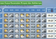 Prakiraan Cuaca Wilayah Krayan Hari Ini