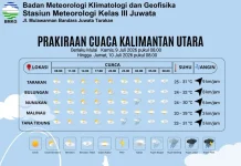 Prakiraan Cuaca Kabupaten Nunukan Hari Ini