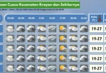 Prakiraan Cuaca Wilayah Krayan Hari Ini
