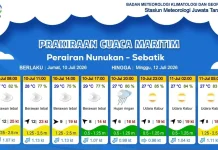 Prakiraan Cuaca Diwilayah Nunukan - Sebatik