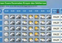 Prakiraan Cuaca Wilayah Krayan Hari Ini