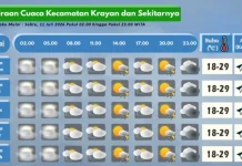 Prakiraan Cuaca Wilayah Krayan Hari Ini