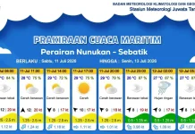Prakiraan Cuaca Wilayah Kabupaten Nunukan
